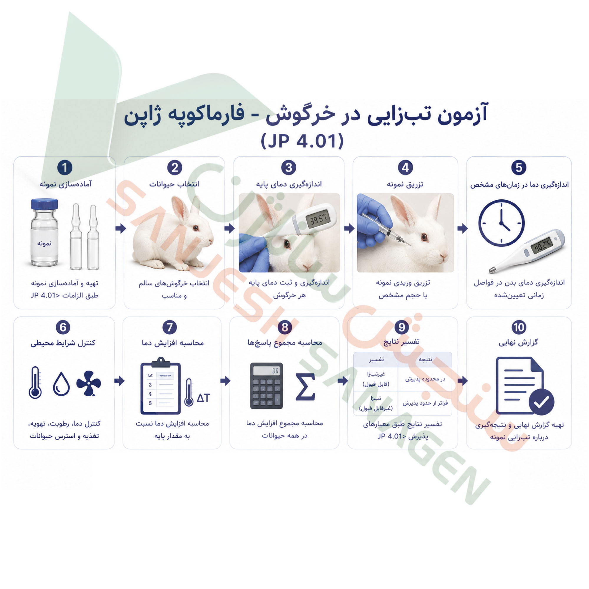 خلاصه-تست تبزایی در خرگوش-فارماکوپه-ژاپن