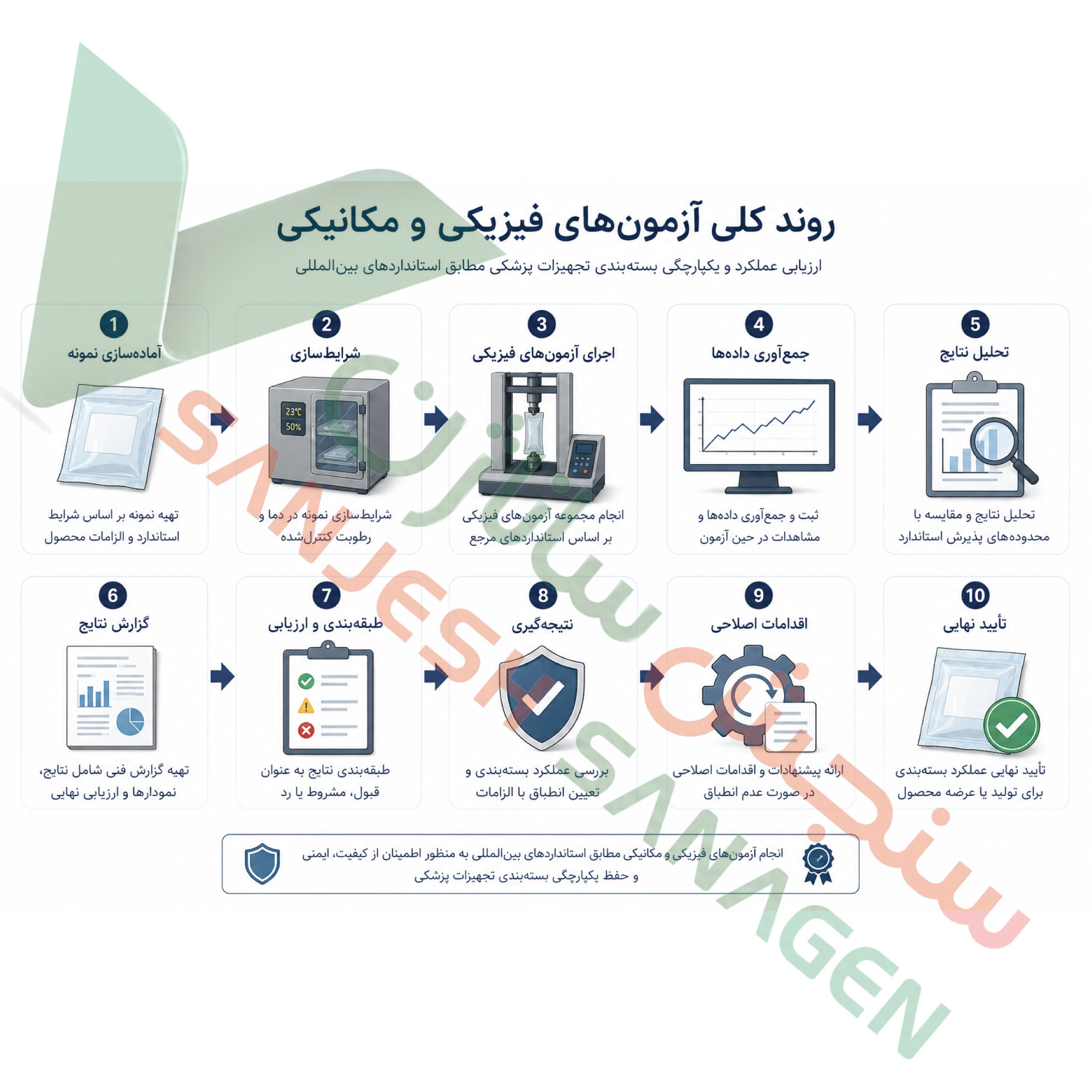 شماتیک-تست-های-فیزیکی-مکانیکی
